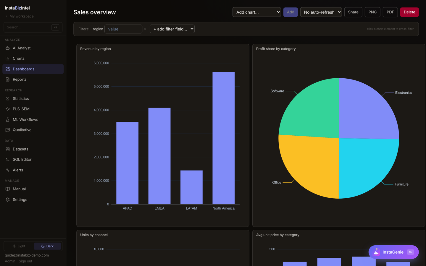 Interactive dashboards
