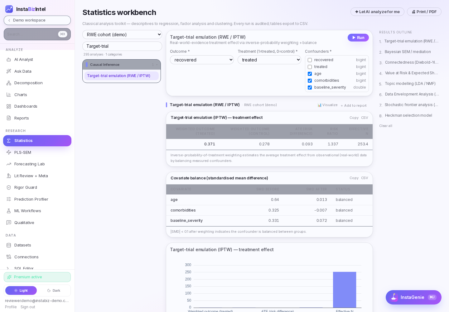 Target-trial emulation (RWE)